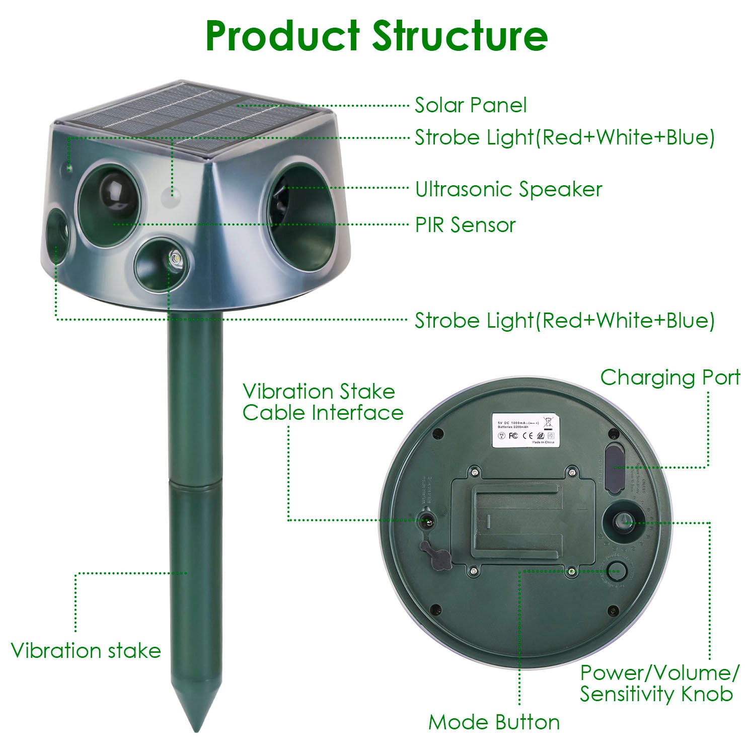 Solar & Type-C Rechargeable Animal Repellent With Ultrasonic Modes